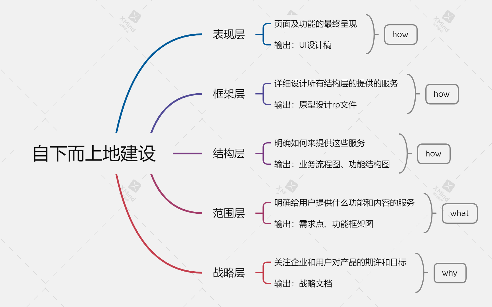 产品经理，产品经理网站